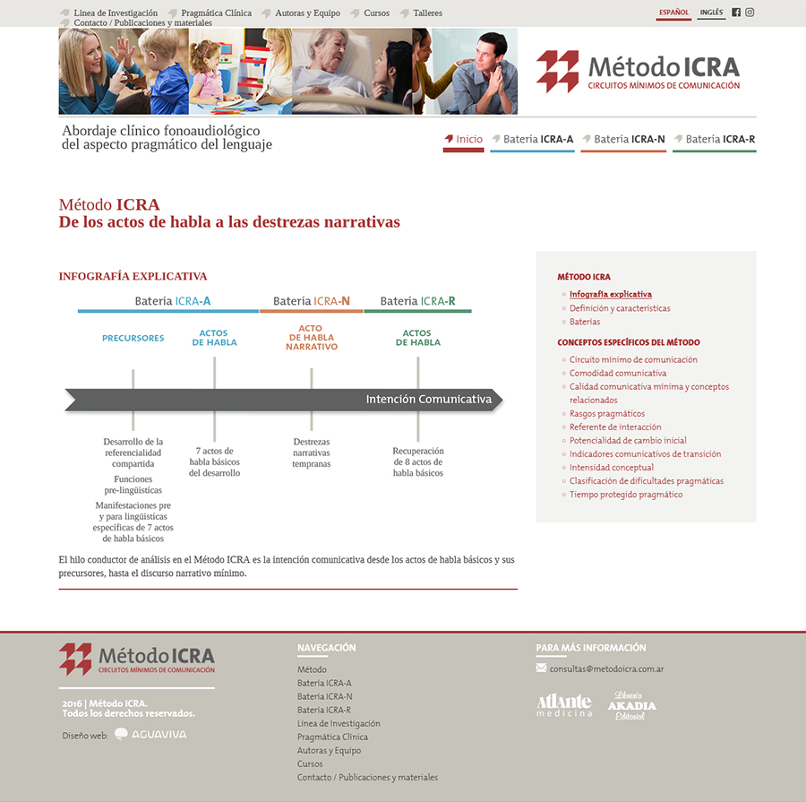 Método Icra - IDENTITY / Editorial Design / Interactive / Social Media - Aguaviva - We left Brands